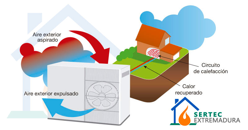 Sistema de aerotermia