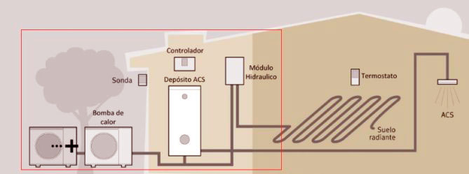Esquema del sistema de aerotermia